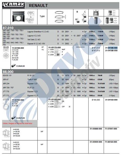 YENMAK 31-04188-000 Piston+Segman Std (87.00mm) Laguna Master Ii 2.2dci (G9t)  ####